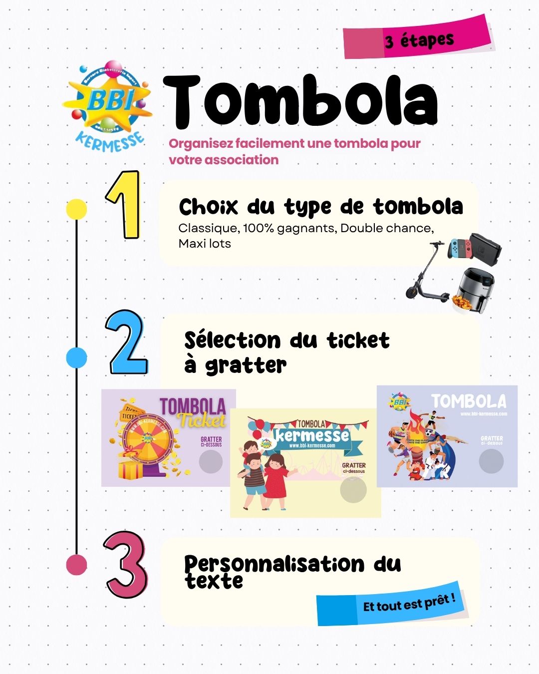 Etape pour organiser sa tombola avec BBI Kermesse
